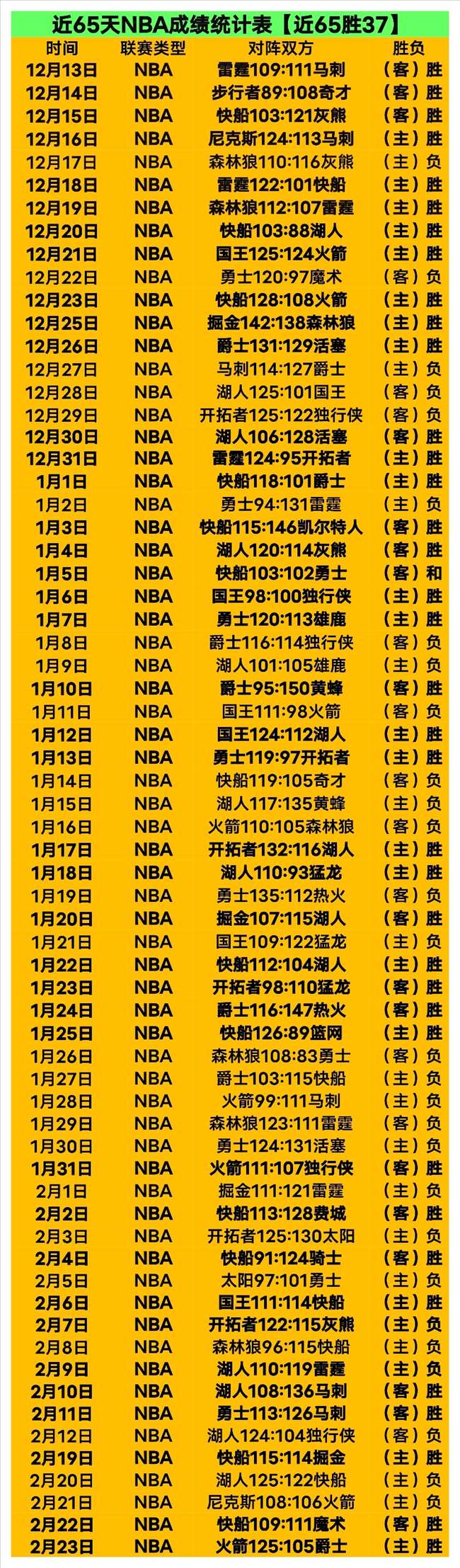 大乐透期号,林总推荐,格雷米奥对,完美体育,WMSports,完美体育官网,完美体育官网,完美体育下载,完美体育APP