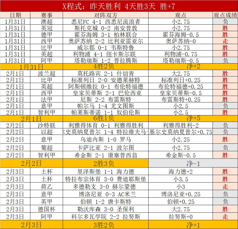 生死之战,四胜三险,保级关键,完美体育,WMSports,完美体育官网,完美体育官网,完美体育下载,完美体育APP
