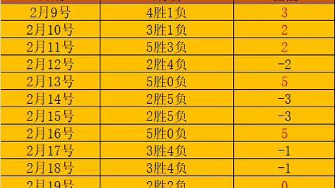 中国女足2025赛季战绩总结：国家队战绩：2胜1平2负回顾
